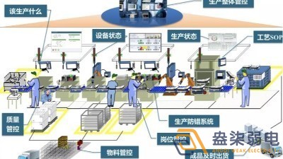 數(shù)字化車間MES方案包含那些東西？