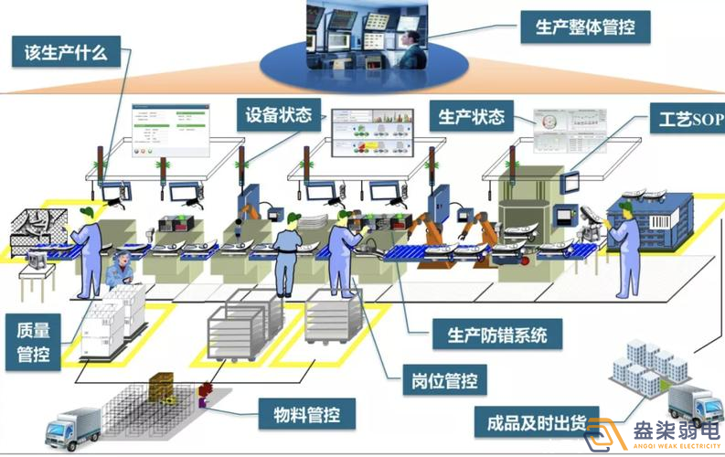 數(shù)字化車(chē)間MES方案包含那些東西？