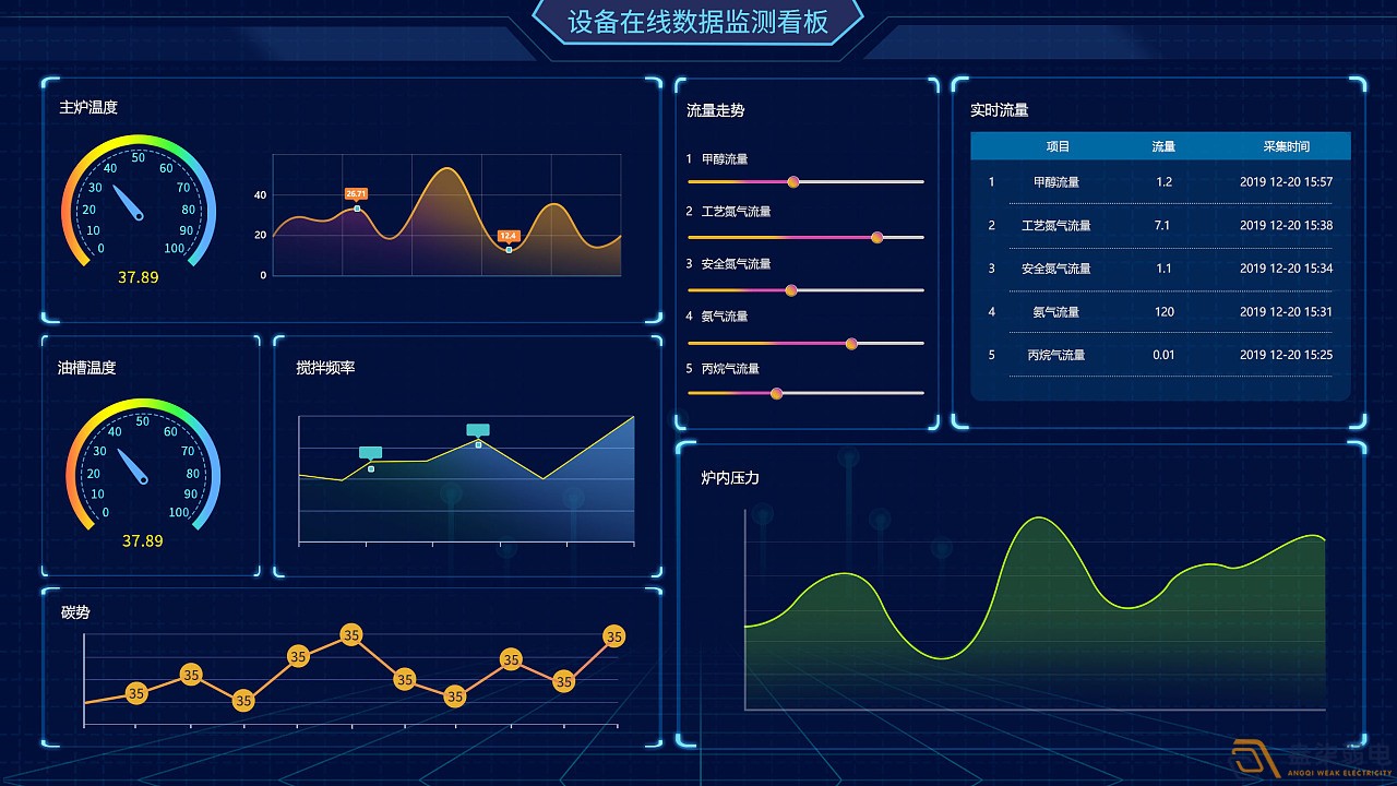 成都綿陽弱電—工廠可視化管理可以帶來哪些便利？