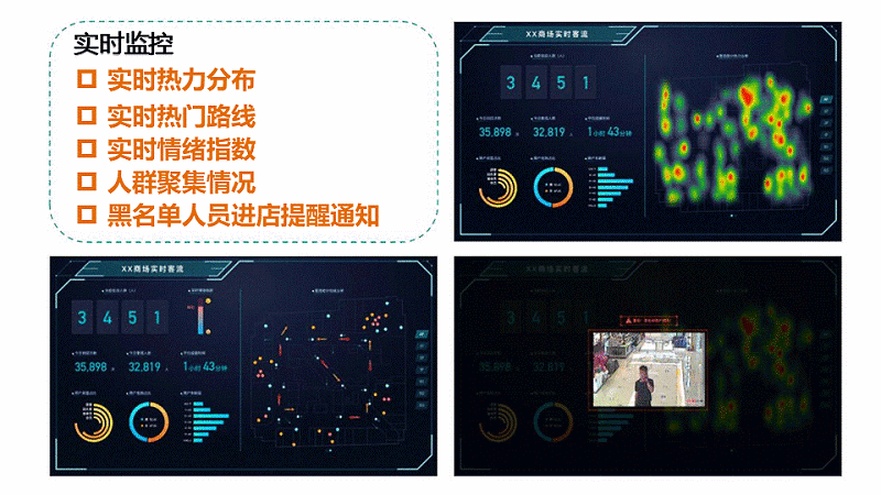 智慧客流量分析系統(tǒng)應用于什么場景？