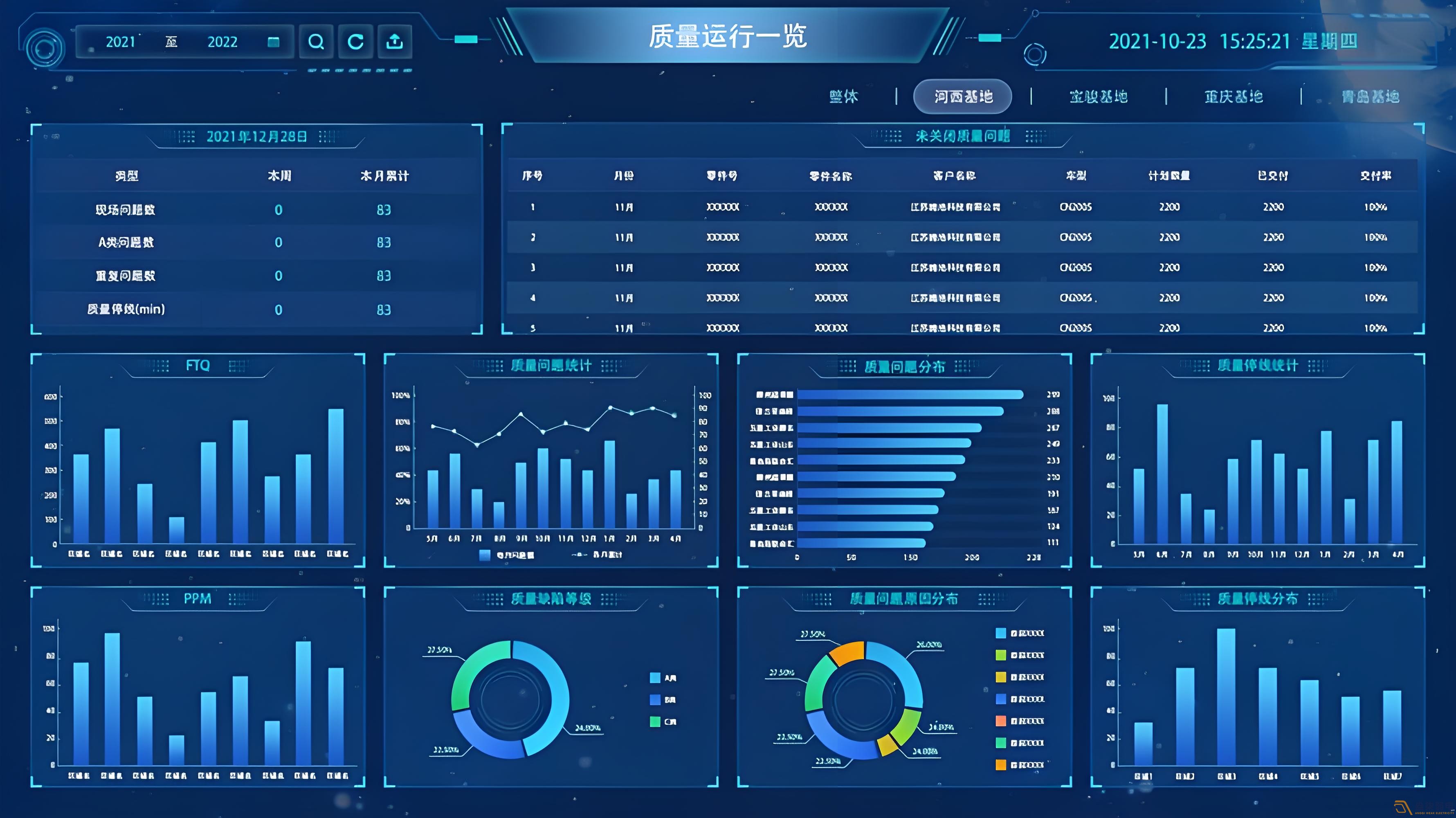 MES系統(tǒng)—讓數(shù)據(jù)可視化，讓管理系統(tǒng)化