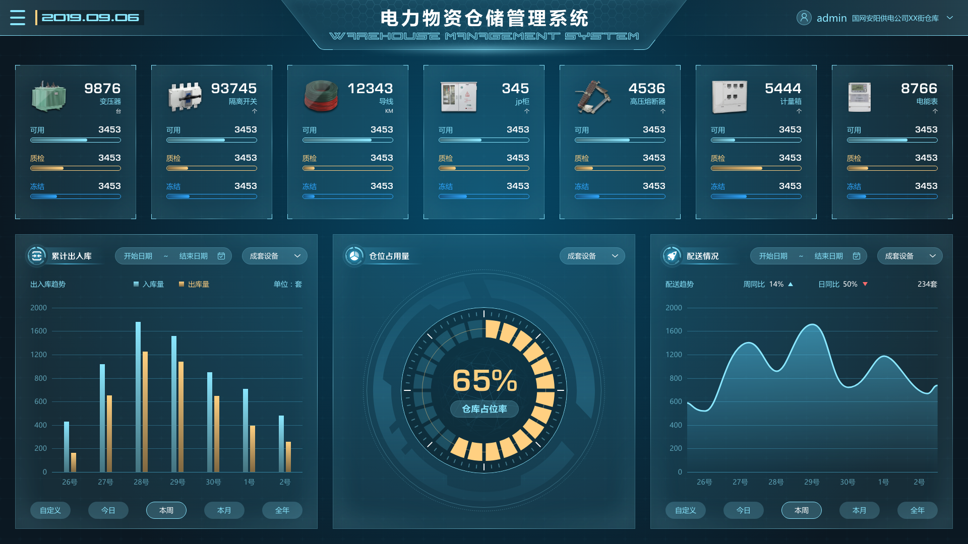 電廠場景下，物資管理系統(tǒng)的重要性