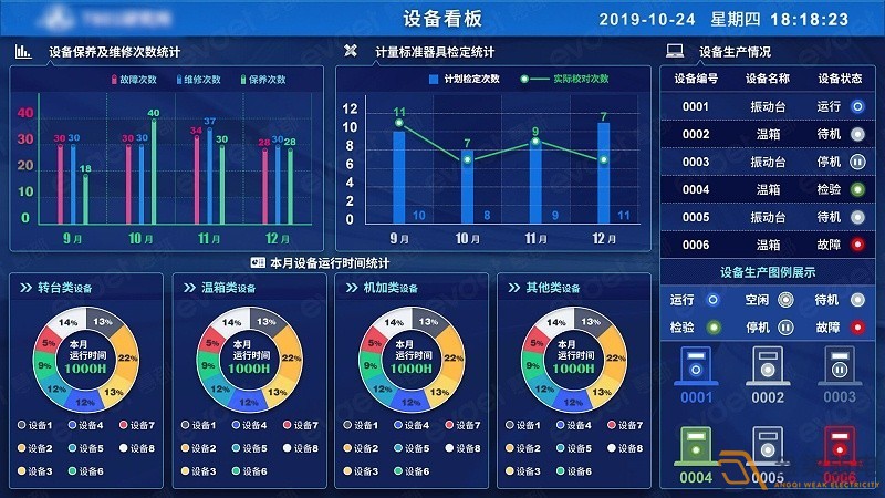 弱電工程安裝—MES系統(tǒng)在工廠生產(chǎn)管理中的作用