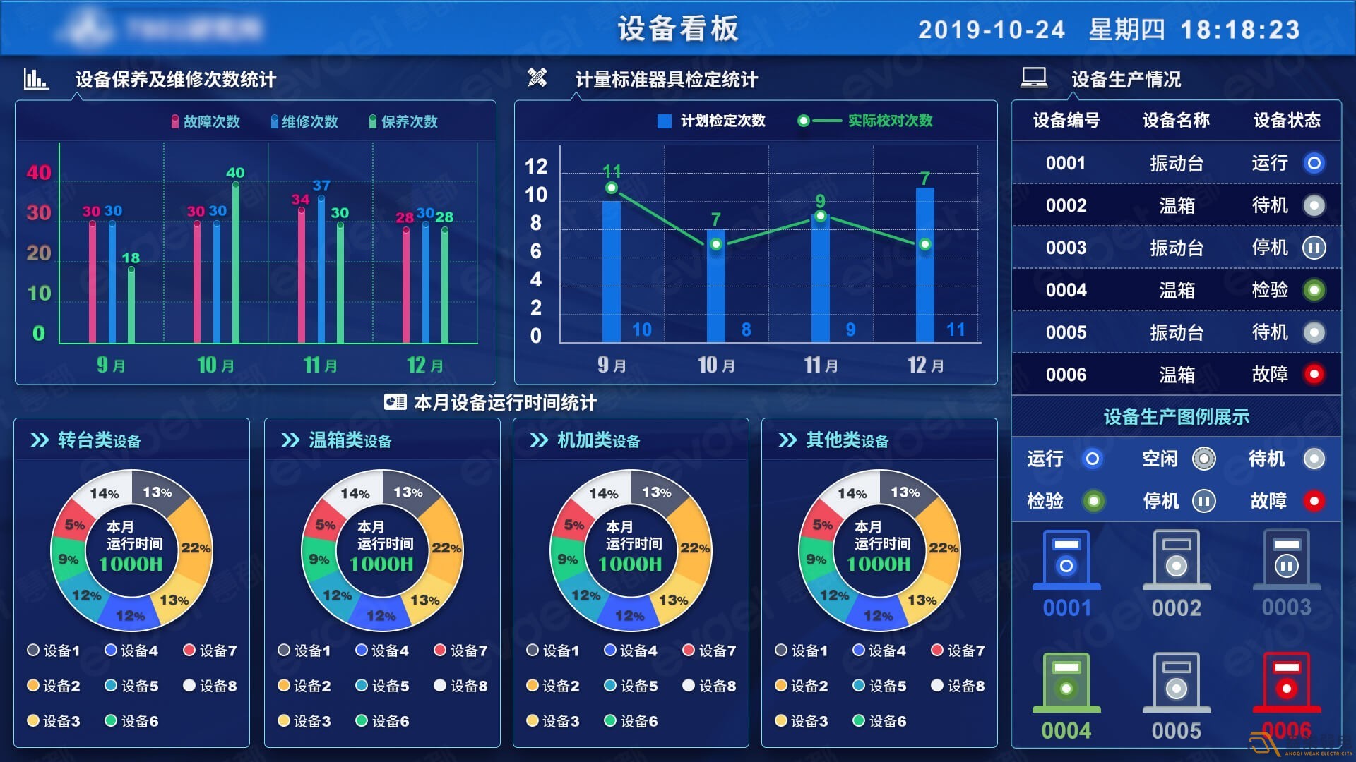 弱電工程安裝—MES系統(tǒng)在工廠生產(chǎn)管理中的作用