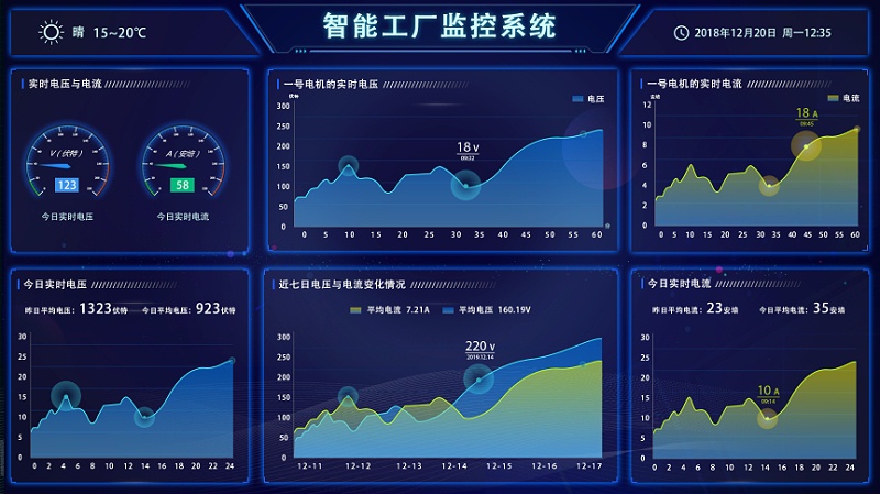 盎柒新建工廠弱電智能化系統(tǒng)集成有哪些？