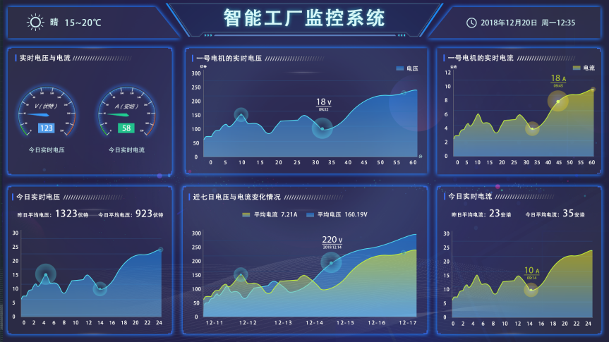 盎柒新建工廠弱電智能化系統(tǒng)集成有哪些？