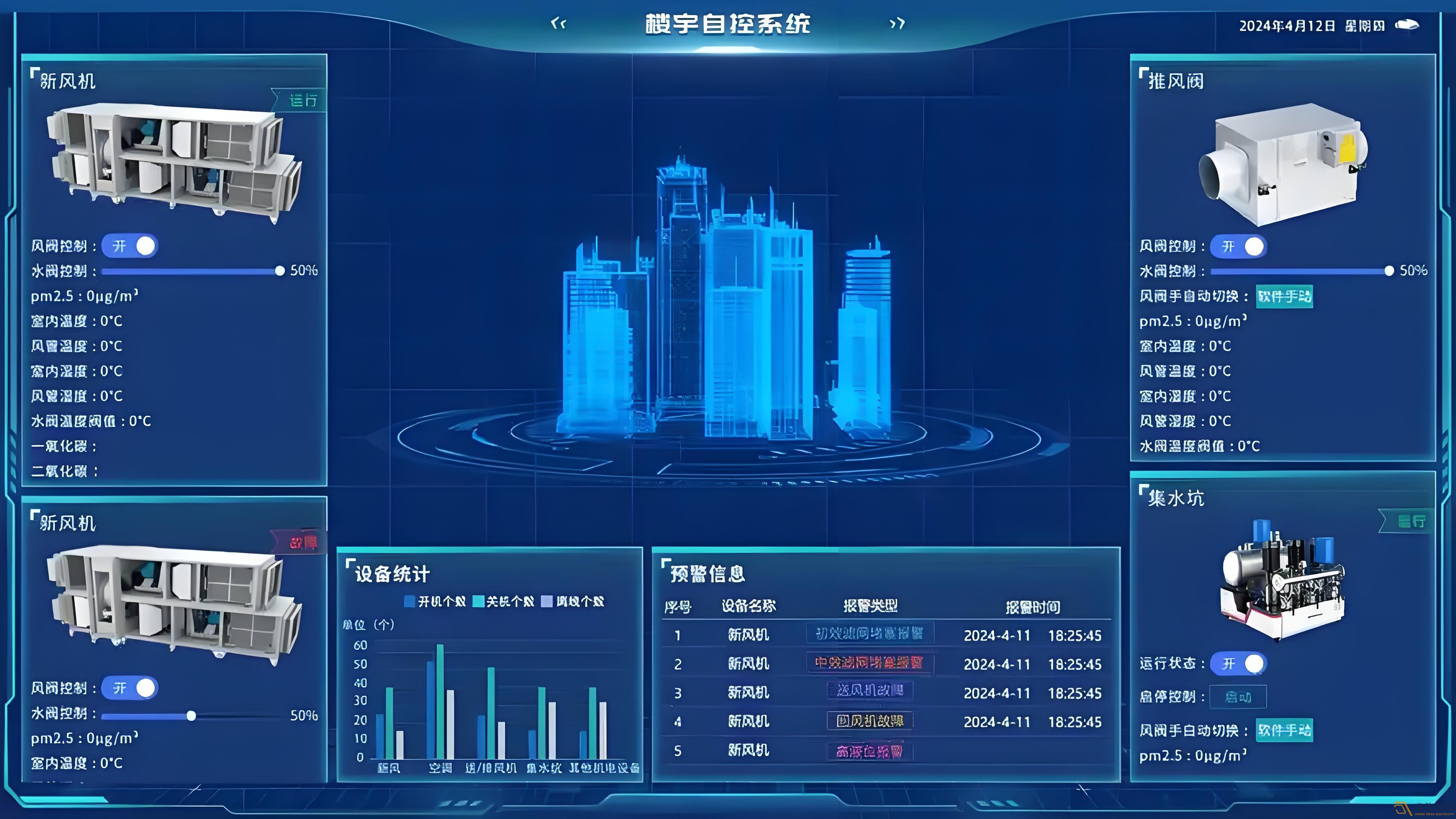 辦公樓如何可視化系統(tǒng)管理？