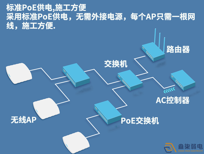 成都安防監(jiān)控—企業(yè)網絡無線覆蓋解決方案分享