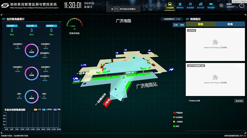 成都安防監(jiān)控平臺(tái)—地鐵智能客流分析數(shù)據(jù)系統(tǒng)